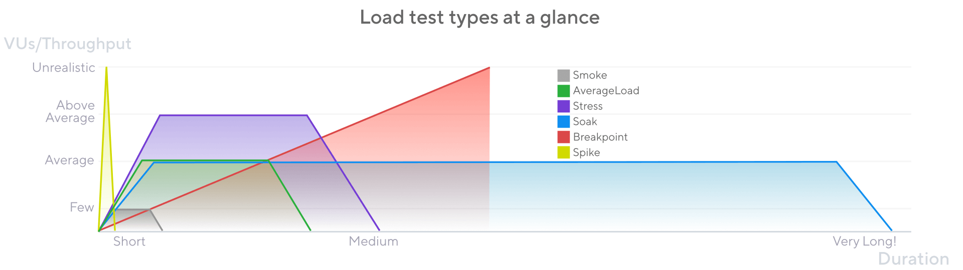 Esquema representando los distintos tipos de tests